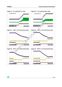 PM6680ATR Datasheet Page 15