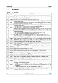 PM6685TR Datasheet Page 6