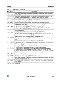 PM6685TR Datasheet Page 7