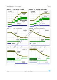 PM6685TR Datasheet Page 16