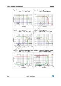 PM6686 Datasheet Page 16