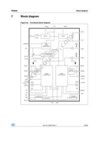 PM6686 Datasheet Page 23