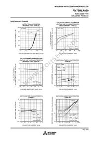 PM75RLA060 Datasheet Page 7