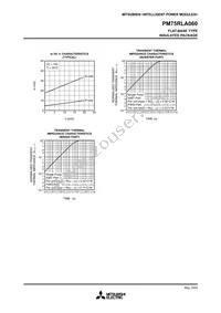 PM75RLA060 Datasheet Page 9