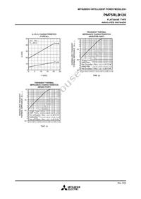 PM75RLB120 Datasheet Page 9