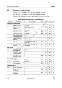 PM8801TR Datasheet Page 14