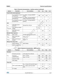 PM8801TR Datasheet Page 15