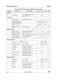 PM8801TR Datasheet Page 16