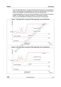 PM8801TR Datasheet Page 21