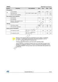 PM8803 Datasheet Page 15