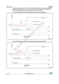 PM8803 Datasheet Page 18