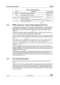 PM8804TR Datasheet Page 16