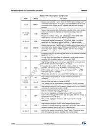 PM8805TR Datasheet Page 10