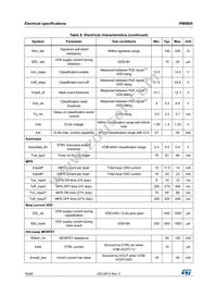 PM8805TR Datasheet Page 16