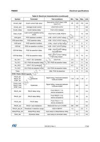 PM8805TR Datasheet Page 17