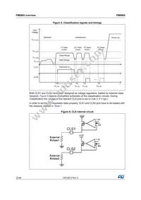 PM8805TR Datasheet Page 22