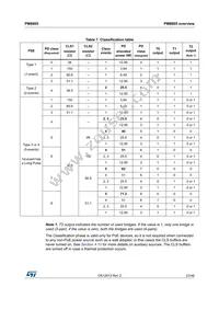 PM8805TR Datasheet Page 23