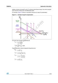 PM8903A Datasheet Page 19