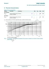 PMBT3904RAZ Datasheet Page 4