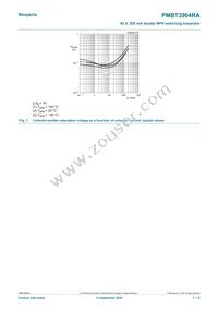 PMBT3904RAZ Datasheet Page 7