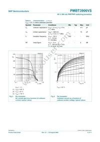 PMBT3906VS Datasheet Page 6