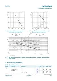 PMCM440VNE/S500Z Datasheet Page 4