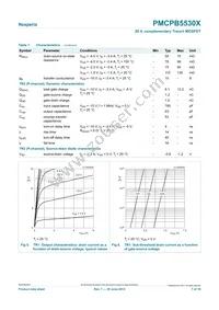 PMCPB5530X Datasheet Page 7