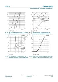 PMCXB900UEZ Datasheet Page 12