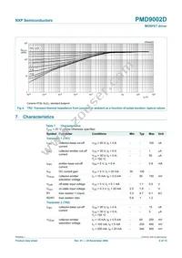 PMD9002D Datasheet Page 7