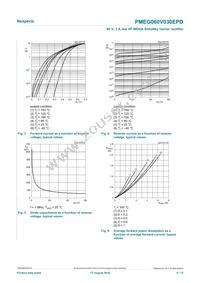 PMEG060V030EPDZ Datasheet Page 6