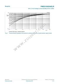 PMEG10020AELRX Datasheet Page 5