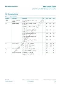 PMEG1201AESFYL Datasheet Page 6