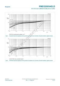 PMEG2005AELD Datasheet Page 5