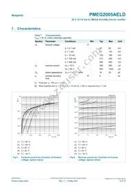 PMEG2005AELD Datasheet Page 6