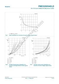 PMEG2005AELD Datasheet Page 7