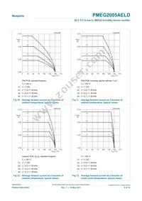 PMEG2005AELD Datasheet Page 8