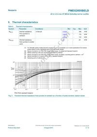 PMEG2005BELD Datasheet Page 4