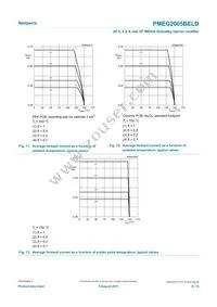 PMEG2005BELD Datasheet Page 8