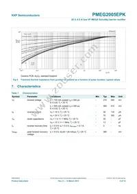 PMEG2005EPK Datasheet Page 6