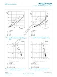 PMEG2010EPA Datasheet Page 8