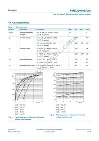 PMEG2010EPASX Datasheet Page 6