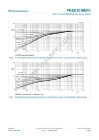 PMEG2010EPK Datasheet Page 5