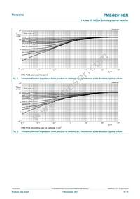 PMEG2010ER Datasheet Page 4