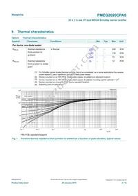 PMEG2020CPASX Datasheet Page 4