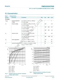 PMEG2020CPASX Datasheet Page 6