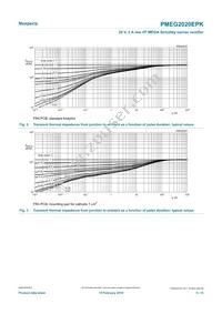 PMEG2020EPK Datasheet Page 5