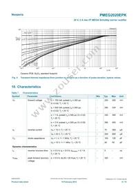 PMEG2020EPK Datasheet Page 6