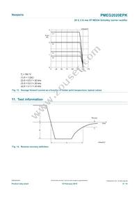 PMEG2020EPK Datasheet Page 9