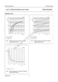 PMEG3002AEB Datasheet Page 5