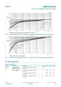 PMEG3002AESFYL Datasheet Page 4